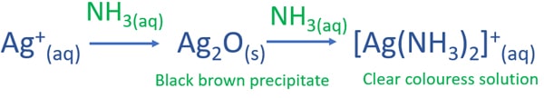 Ag+ + NH3 = Ag(NH3)2 complex ion